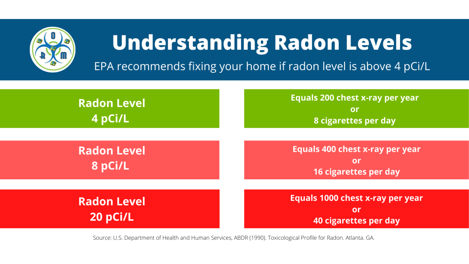Radon Education Archives 3836